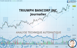 TRIUMPH BANCORP INC. - Journalier