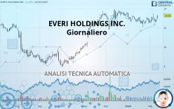 EVERI HOLDINGS INC. - Giornaliero