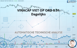 VINACAP VIET OP ORD USD 0.01 - Diario