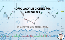 HOMOLOGY MEDICINES INC. - Giornaliero