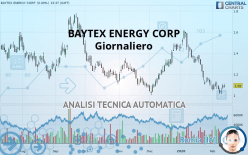 BAYTEX ENERGY CORP - Dagelijks