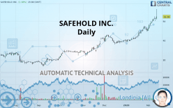 SAFEHOLD INC. NEW - Daily