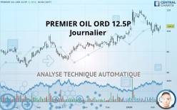 PREMIER OIL ORD 12.5P - Journalier