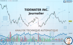TIDEWATER INC. - Journalier