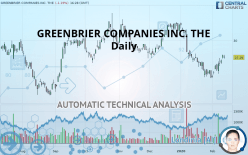 GREENBRIER COMPANIES INC. THE - Daily