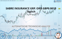 SABRE INSURANCE GRP. ORD GBP0.001P - Daily