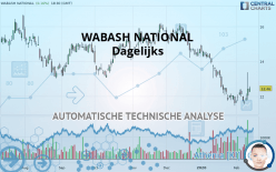 WABASH NATIONAL - Dagelijks