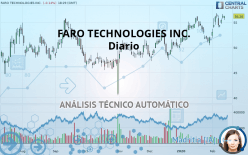 FARO TECHNOLOGIES INC. - Diario