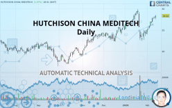 HUTCHMED (CHINA) - Daily