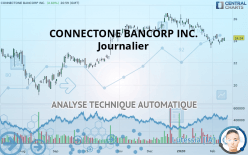 CONNECTONE BANCORP INC. - Journalier