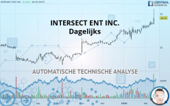 INTERSECT ENT INC. - Dagelijks