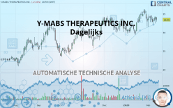 Y-MABS THERAPEUTICS INC. - Dagelijks