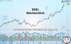 ENEL - Semanal