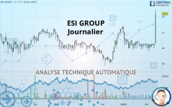 ESI GROUP - Journalier