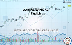 AAREAL BANK AG - Täglich