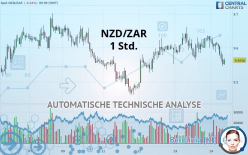 NZD/ZAR - 1 Std.