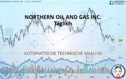 NORTHERN OIL AND GAS INC. - Täglich