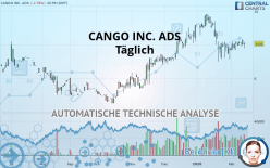 CANGO INC. ADS - Täglich