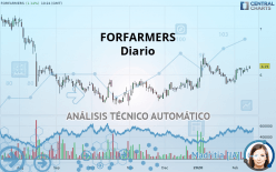 FORFARMERS - Diario