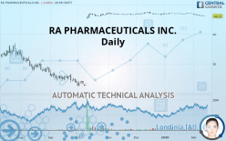 RA PHARMACEUTICALS INC. - Täglich