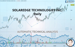 SOLAREDGE TECHNOLOGIES INC. - Daily