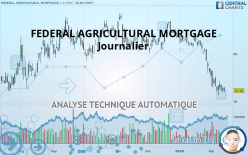 FEDERAL AGRICULTURAL MORTGAGE - Journalier
