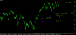 FTSE MIB40 INDEX - Giornaliero