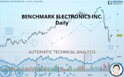 BENCHMARK ELECTRONICS INC. - Daily