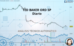 TED BAKER ORD 5P - Diario