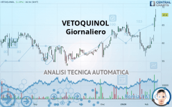 VETOQUINOL - Giornaliero