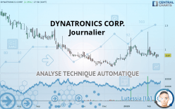 DYNATRONICS CORP. - Journalier