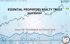 ESSENTIAL PROPERTIES REALTY TRUST - Journalier