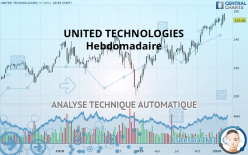 UNITED TECHNOLOGIES - Semanal