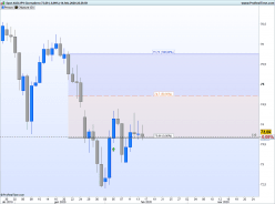 AUD/JPY - Journalier