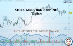 STOCK YARDS BANCORP INC. - Täglich