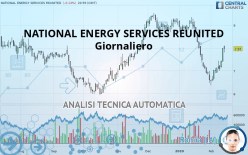 NATIONAL ENERGY SERVICES REUNITED - Giornaliero