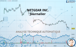 NETGEAR INC. - Journalier