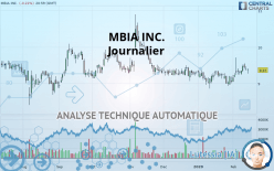 MBIA INC. - Journalier