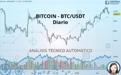 BITCOIN - BTC/USDT - Diario