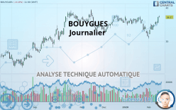 BOUYGUES - Journalier