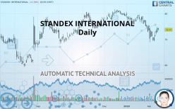 STANDEX INTERNATIONAL - Daily