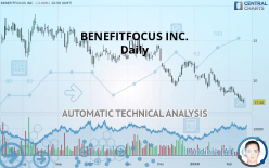 BENEFITFOCUS INC. - Daily