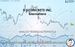 U S CONCRETE INC. - Giornaliero