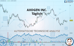 AXOGEN INC. - Daily