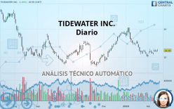 TIDEWATER INC. - Diario