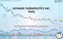 VOYAGER THERAPEUTICS INC. - Daily
