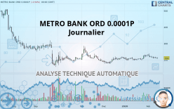 METRO BANK HOLDINGS ORD 0.0001P - Journalier