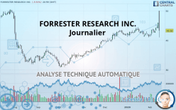 FORRESTER RESEARCH INC. - Journalier