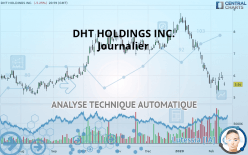 DHT HOLDINGS INC. - Journalier