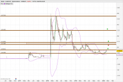 STELLAR - XLM/EUR - Weekly